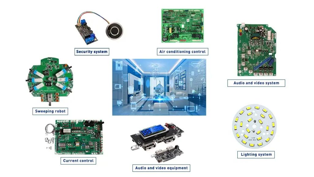 Smart Home